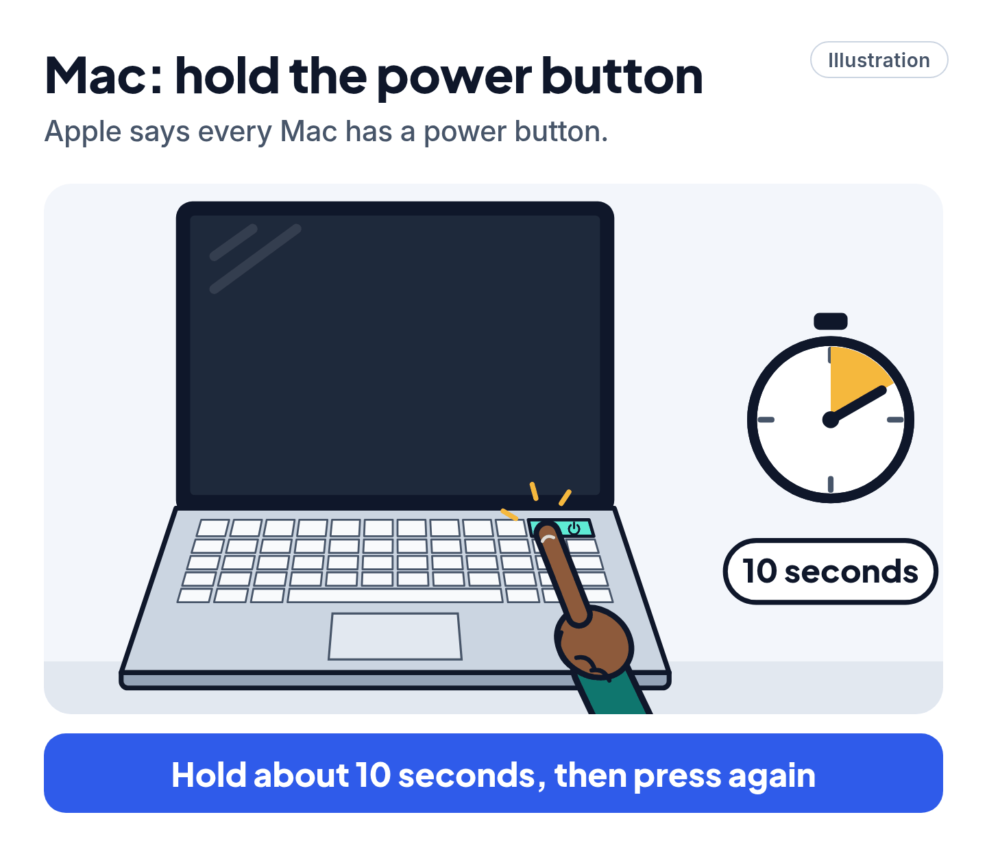 Illustration of a laptop with a dark screen and a finger holding the top-right power key beside a timer reading 10 seconds, and the caption Hold about 10 seconds, then press again.