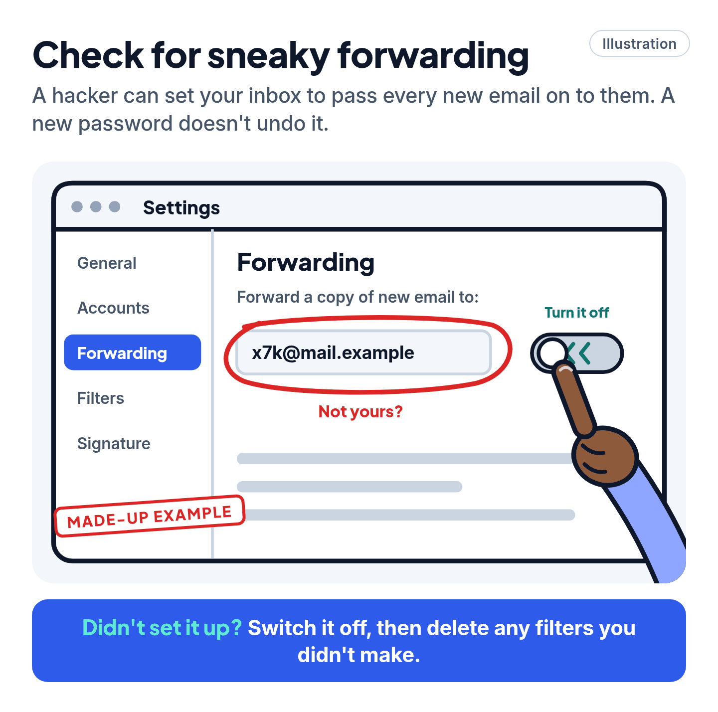 Illustration of an email settings screen with an unfamiliar forwarding address circled and being switched off.