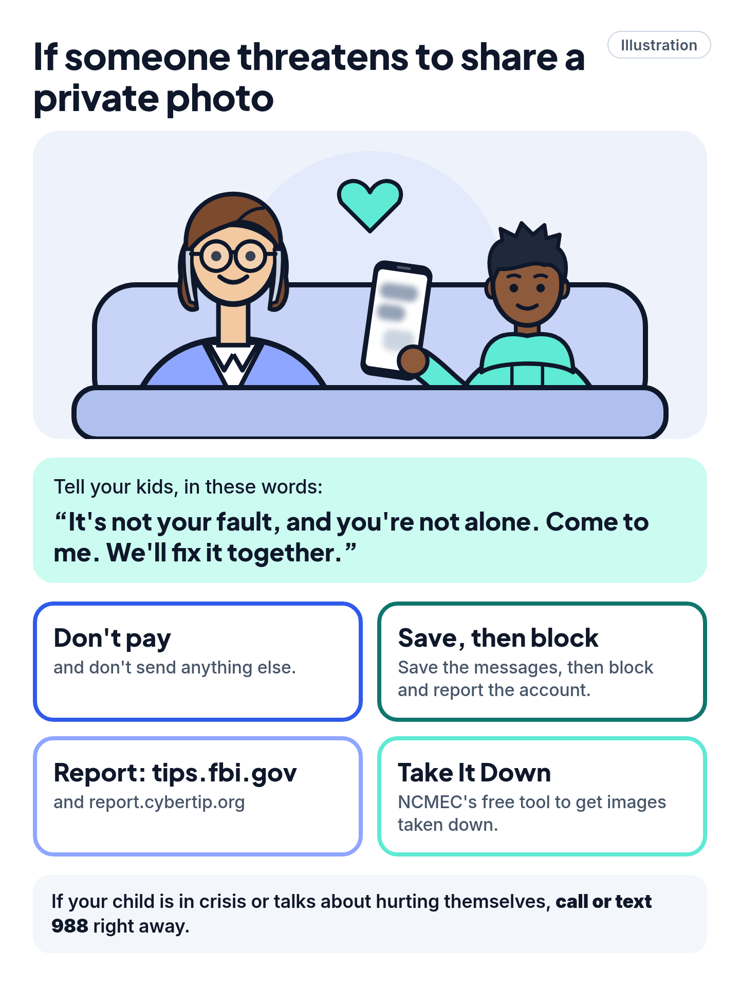 Illustration of a parent in their 40s, with glasses and gray at the temples, sitting beside a younger teen, with the four steps if someone threatens to share a private photo.