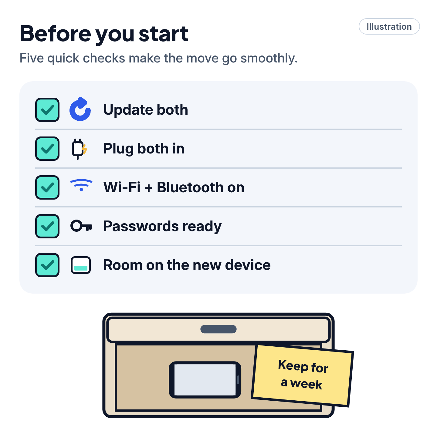 Illustrated checklist: update both devices, plug them in, turn on Wi-Fi and Bluetooth, have your passwords ready, check storage, and keep the old device for a week.