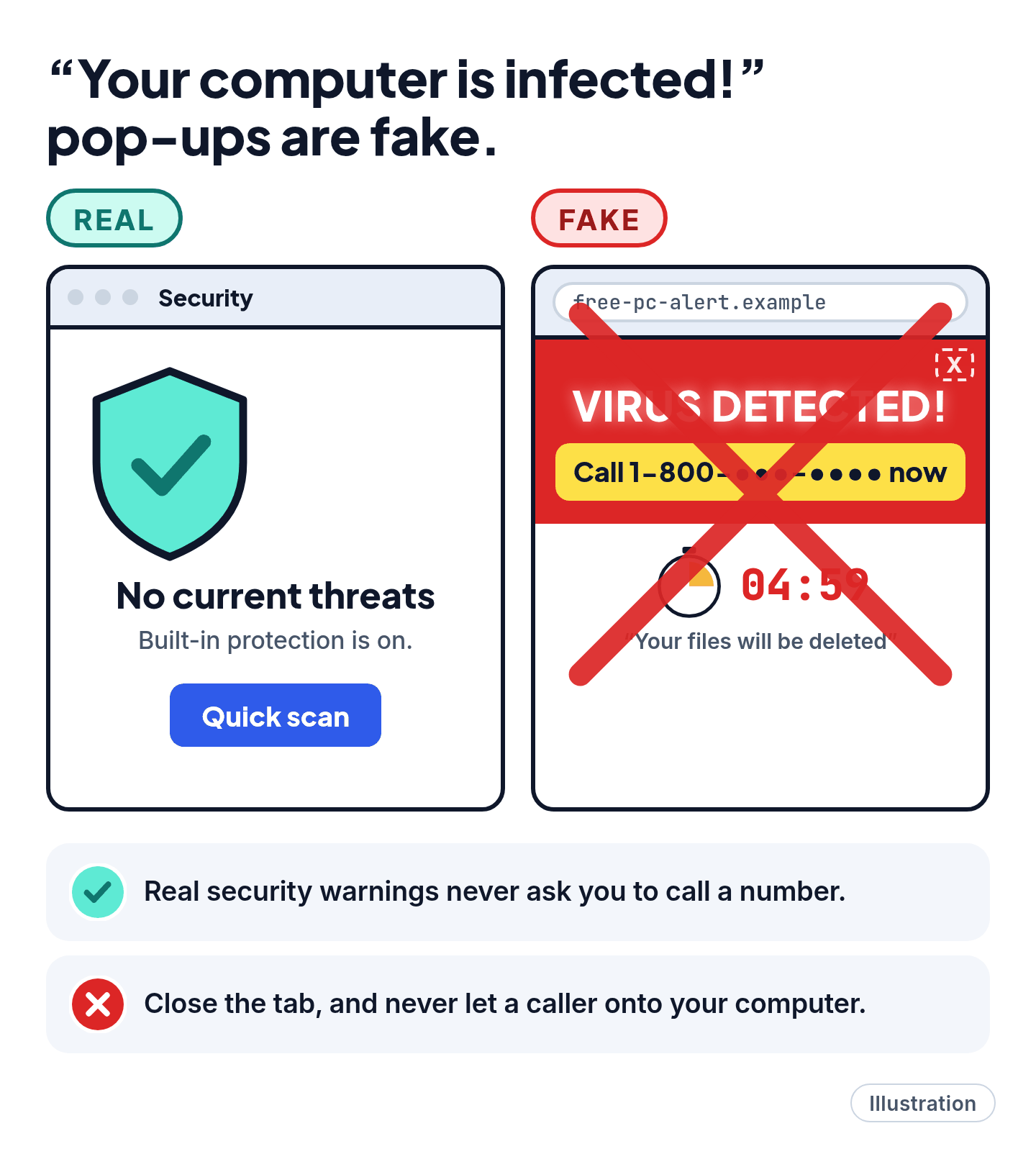 Illustration comparing a real built-in security panel with a fake virus pop-up that asks you to call a number.