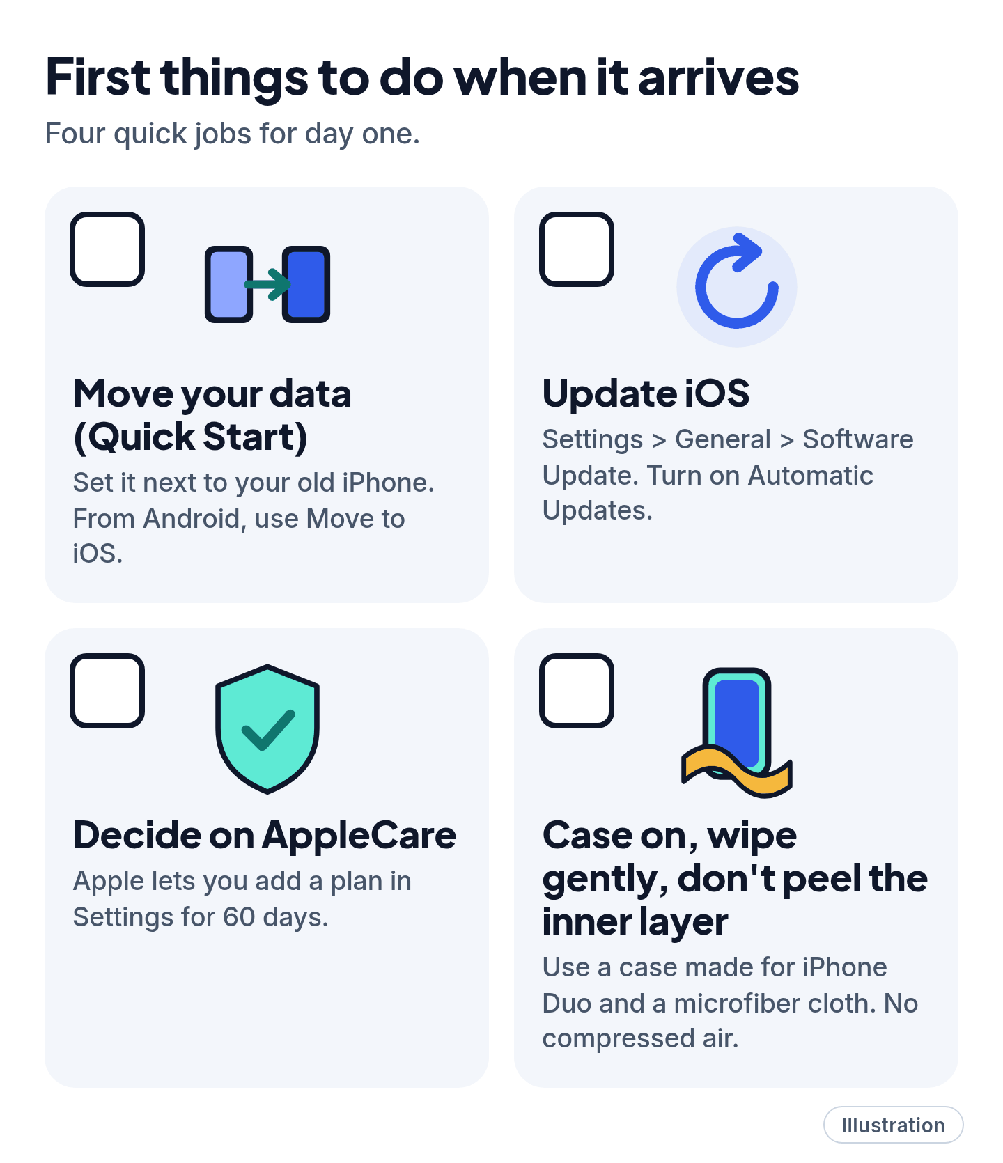 Illustrated checklist of four things to do on day one with a new folding iPhone.
